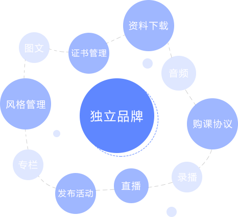 更多功效等你探索，，，，，为你提供更周全优异的平台
