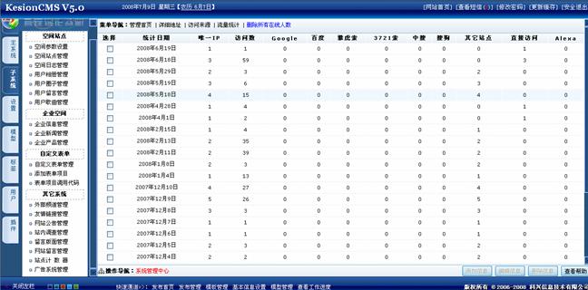 6、站点计数器治理 第 2 张