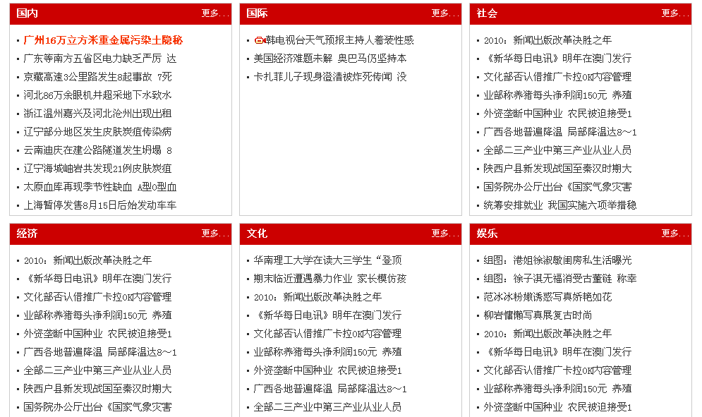 7、循环栏目列表标签 第 1 张 7、循环栏目列表标签 第 1 张