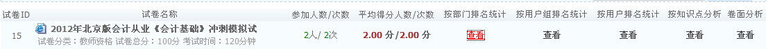 KesionIExam在线考试系统 V2.0支持强盛的效果统计剖析功效 第 2 张 KesionIExam在线考试系统 V2.0支持强盛的效果统计剖析功效 第 2 张