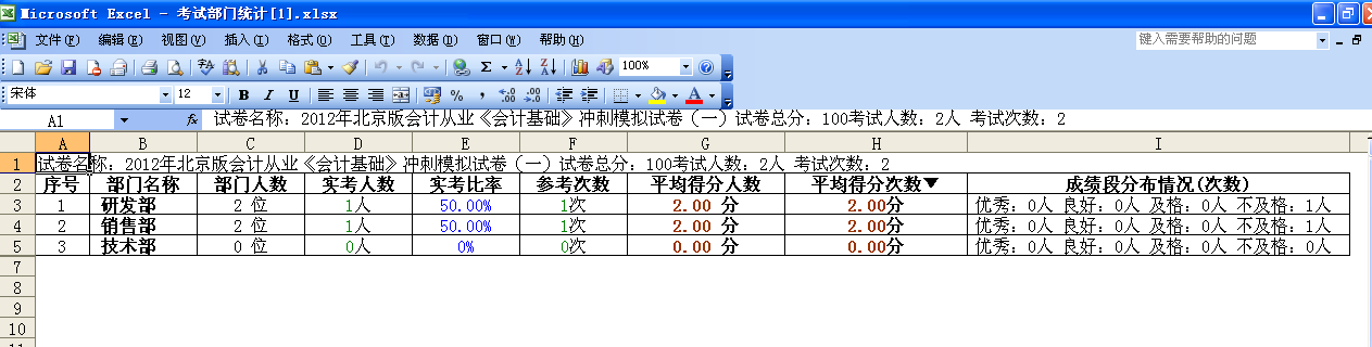 KesionIExam在线考试系统 V2.0支持强盛的效果统计剖析功效 第 5 张 KesionIExam在线考试系统 V2.0支持强盛的效果统计剖析功效 第 5 张