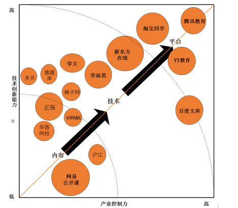 基于倾覆性立异理论视角看在线教育商业模式的立异 第 1 张 基于倾覆性立异理论视角看在线教育商业模式的立异 第 1 张