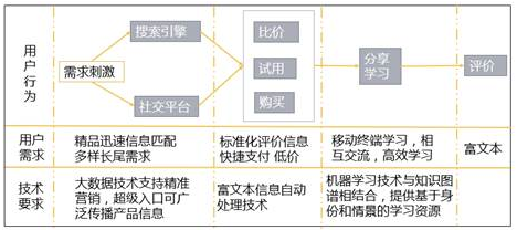 基于倾覆性立异理论视角看在线教育商业模式的立异 第 4 张 基于倾覆性立异理论视角看在线教育商业模式的立异 第 4 张