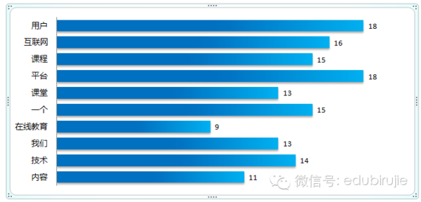 平台化,教育O2O的出路? 第 1 张 平台化,教育O2O的出路? 第 1 张