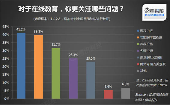 2015在线教育报告:轻松看透在线教育 第 2 张 2015在线教育报告:轻松看透在线教育 第 2 张
