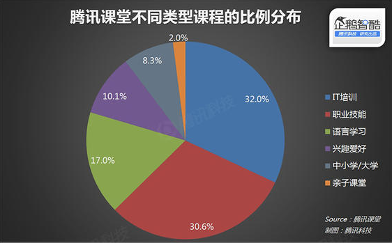 2015在线教育报告:轻松看透在线教育 第 7 张 2015在线教育报告:轻松看透在线教育 第 7 张