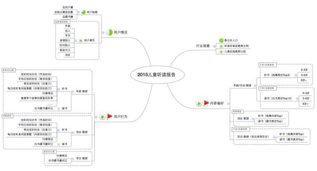 b11308485985120144554LD 优质内容之外 人在线教育还需解决实时互动问题