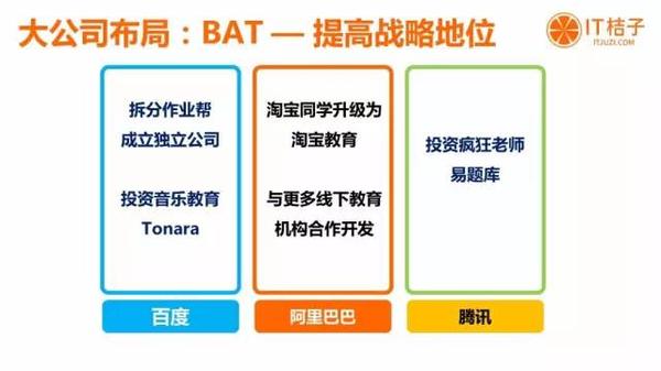今年的在线教育行业都有哪些行动?? 第 2 张 今年的在线教育行业都有哪些行动?? 第 2 张