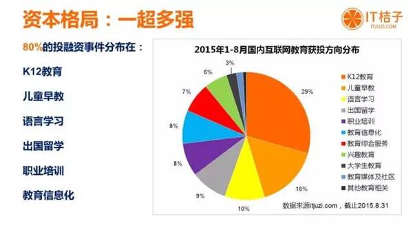 今年的在线教育行业都有哪些行动?? 第 4 张 今年的在线教育行业都有哪些行动?? 第 4 张