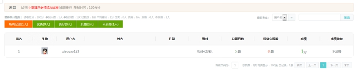 2、学员效果治理 第 4 张 2、学员效果治理 第 4 张