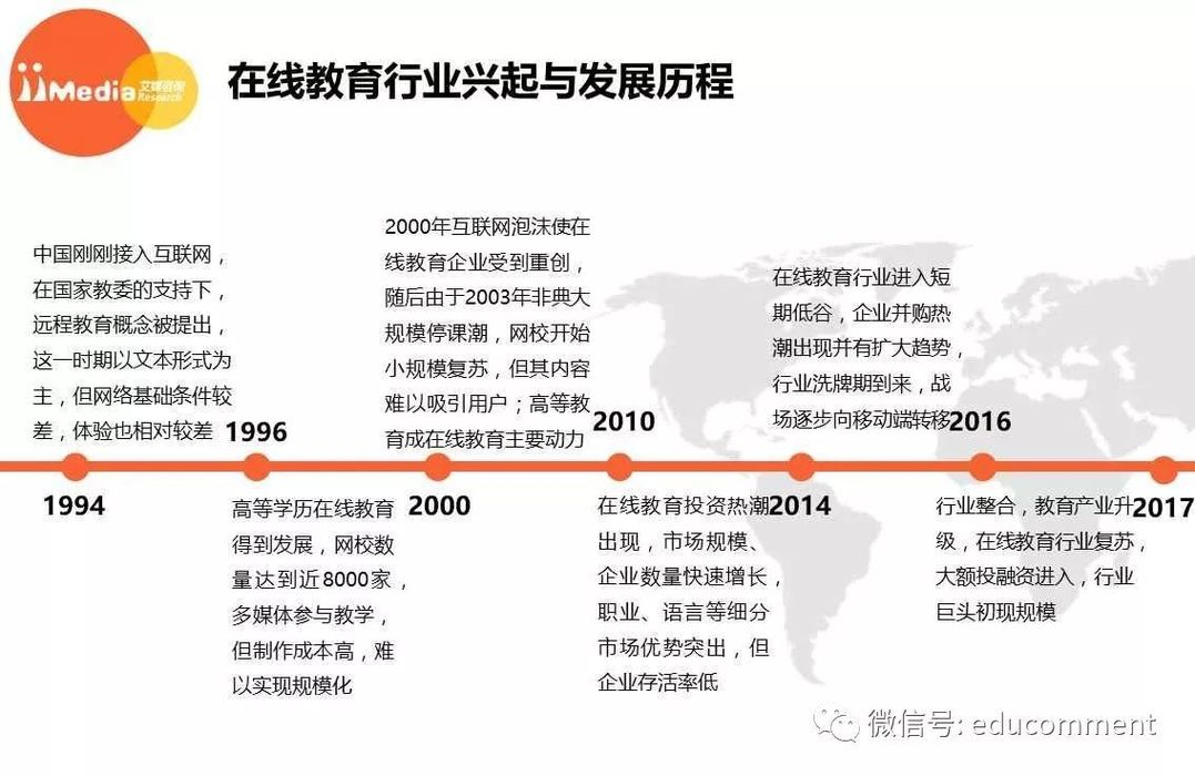 预测：2018年在线教育市场规模将突破3000亿元关口