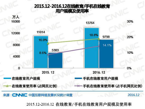 在线教育做欠好？？？这些要害点需注重 第 1 张
