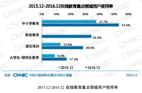 在线教育做欠好？？？这些要害点需注重 第 2 张