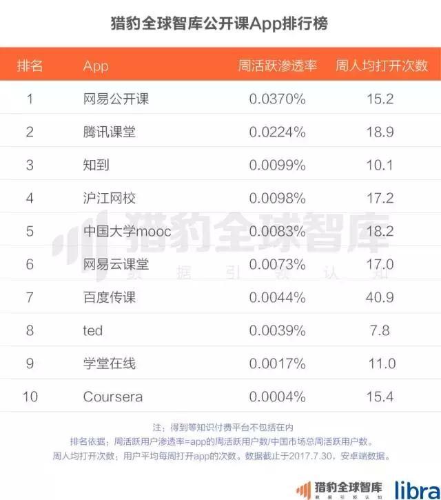 2017中国在线教育app排行榜：K12、英语培训未来的生长，，，，，可能要问AI