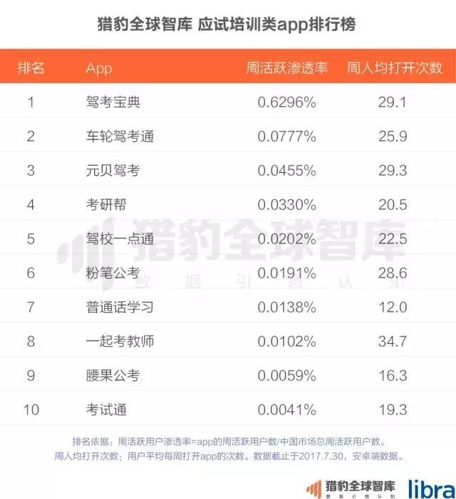 2017中国在线教育app排行榜：K12、英语培训未来的生长，，，，，可能要问AI