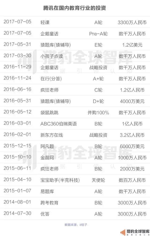 2017中国在线教育app排行榜：K12、英语培训未来的生长，，，，，可能要问AI