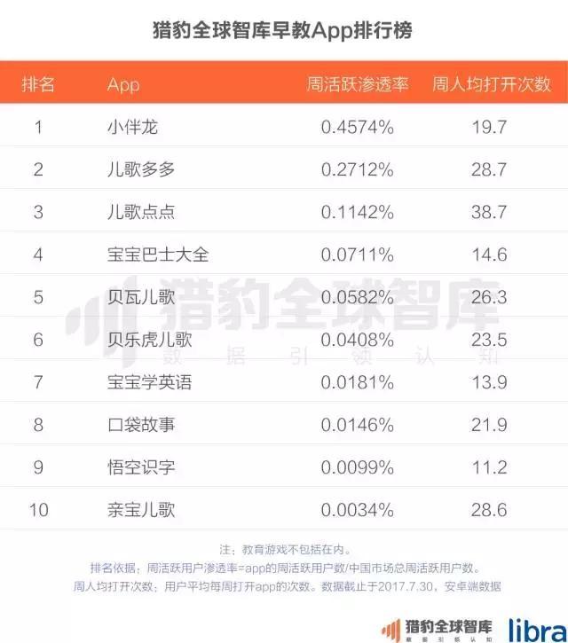 2017中国在线教育app排行榜：K12、英语培训未来的生长，，，，，可能要问AI