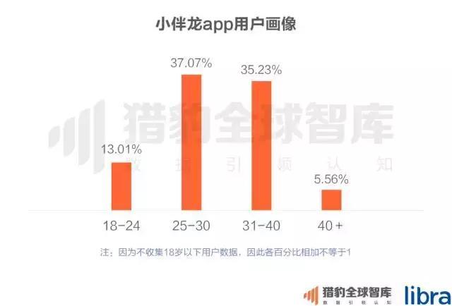 2017中国在线教育app排行榜：K12、英语培训未来的生长，，，，，可能要问AI