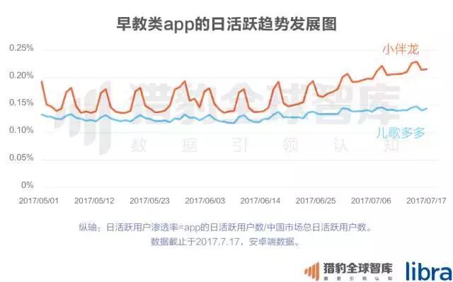 2017中国在线教育app排行榜：K12、英语培训未来的生长，，，，，可能要问AI