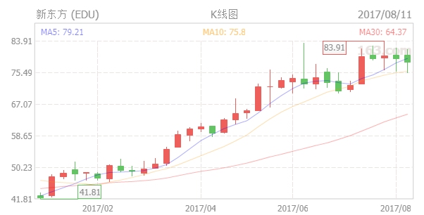 从在线教育市场的最新数据中，，，，，，我们看到了这样几个显著信号        