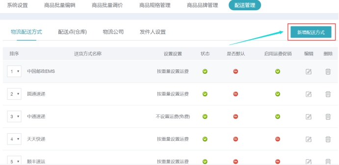 配送治理 第 2 张