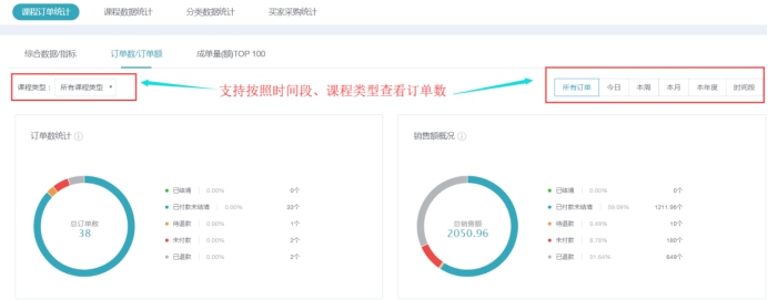 数据统计 第 2 张