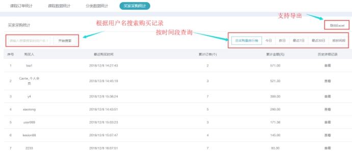 数据统计 第 7 张