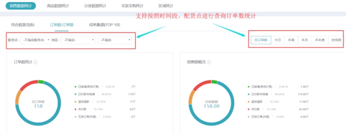 数据统计 第 9 张