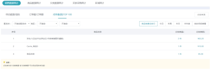 数据统计 第 10 张