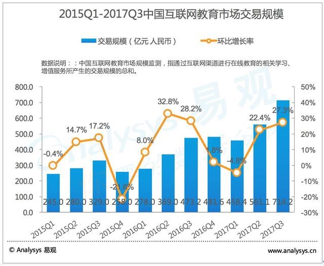 2018在线教育在风口照旧“封口”？？？？