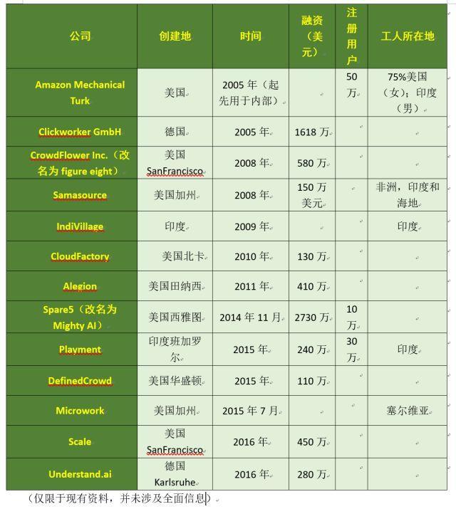 当天下恐慌AI抢饭碗的时间，，，，，，AI却提供了一个新的事情 第 5 张