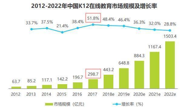 b21317315458499621886ON 科技+在线教育未来将怎样生长引关注?