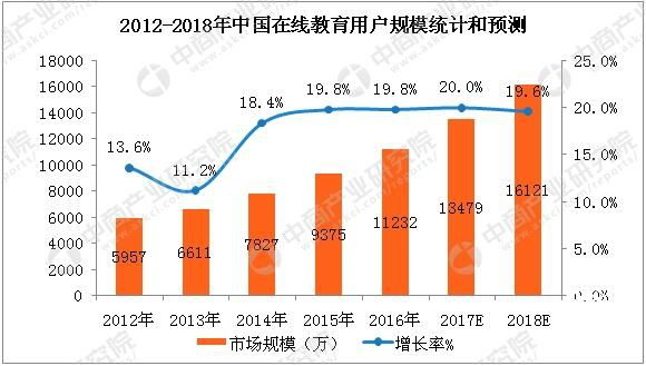 从“贯注式”到“互动式”，，，，，，在线教育扶摇直上 第 4 张