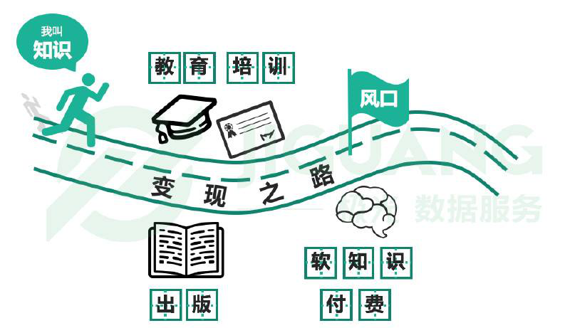 不比不知道，，，，你真的熟悉现在的“知识付费”吗？？？？？