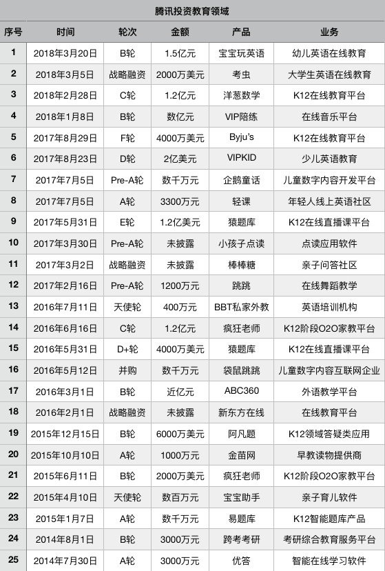 爆发前夜的在线教育，，，，，，依旧是BAT的掌心游戏        