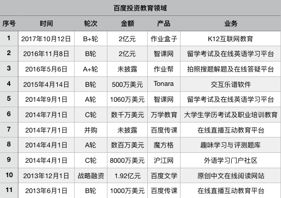 爆发前夜的在线教育，，，，，，依旧是BAT的掌心游戏        
