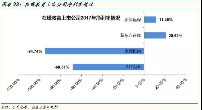 微信图片_20180806101424.jpg 焦虑的在线教育-盈利逻辑之困 第 22 张