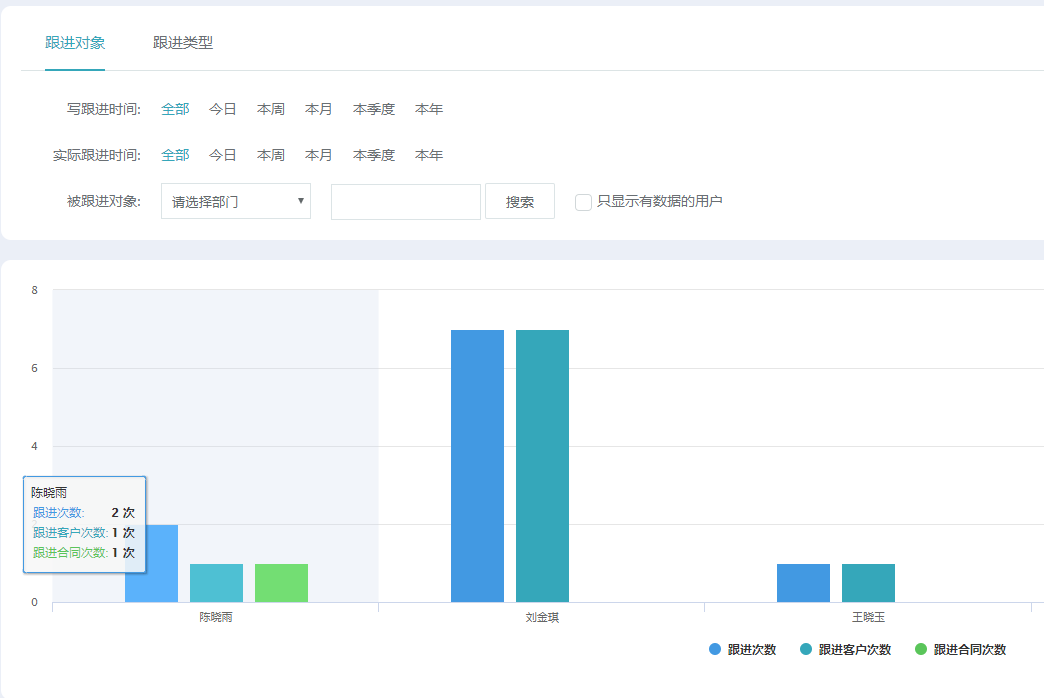 CRM系统，，，，，，资助教培机构精准定位意向客户 第 3 张