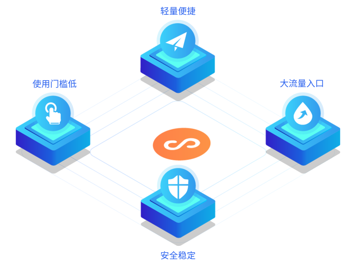 商城类型的小程序怎么做？？？？？小程序商城开发怎样运营？？？？？