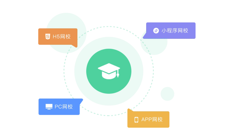 网校系统该怎样搭建？？在线网校系统开发要注重哪些问题？？