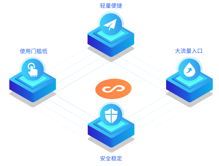 做在线考试系统有哪些需要注重？？？在线考试系统有哪些作用？？？