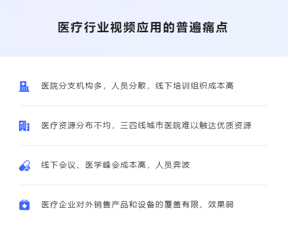 线上医疗培训怎么做？？？？线上医疗培训有哪些优势？？？？