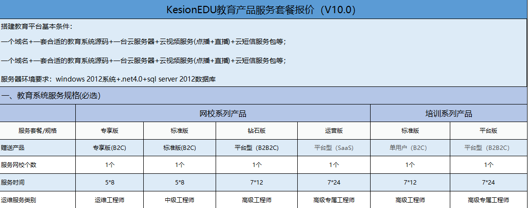 特殊行业培训该怎么做？？？特殊作业线上考试学习系统