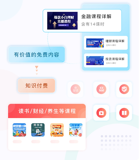 在线的培训系统该怎样构建？？？网校系统制作怎么举行？？？