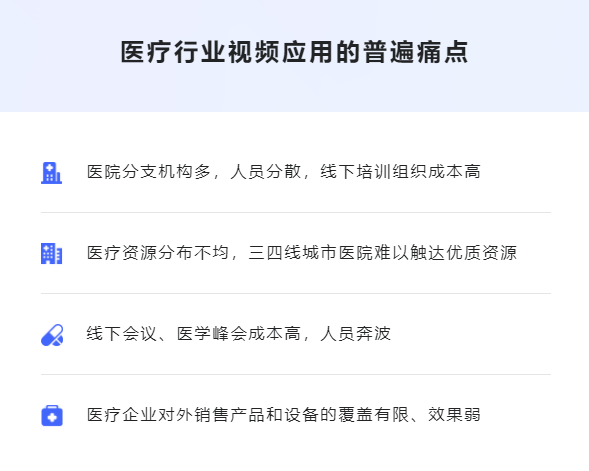 古板医疗行业怎样转型线上？？医疗培训系统有哪些作用？？